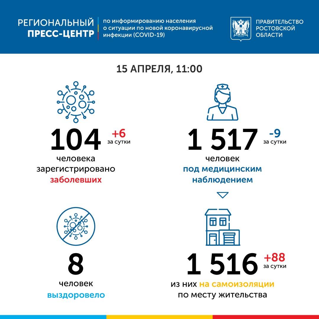 Актуальная информация по коронавирусу в Ростовской области на сегодня