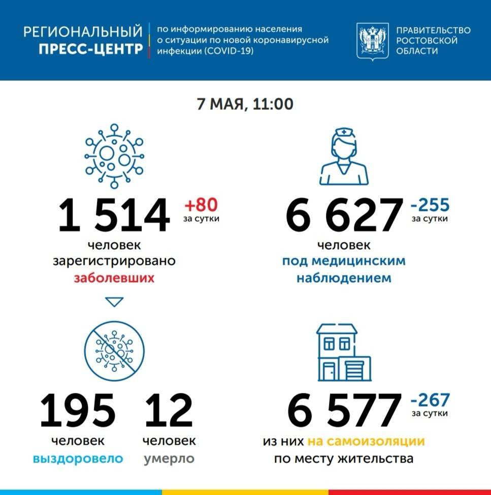 В Ростовской области больше полутора тысяч заболевших коронавирусом