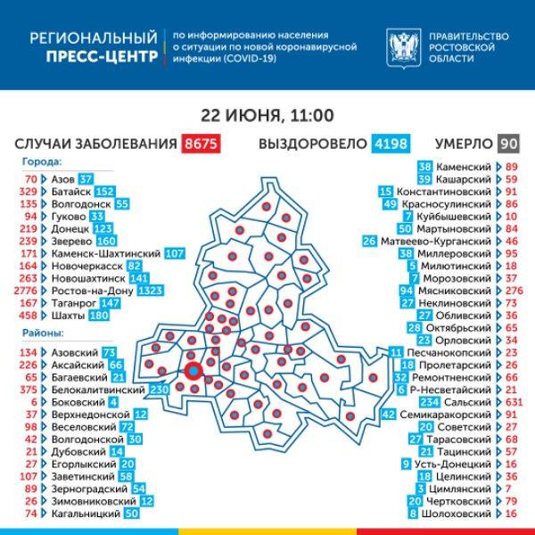 Более 8,5 тысяч заболевших коронавирусом в Ростовской области