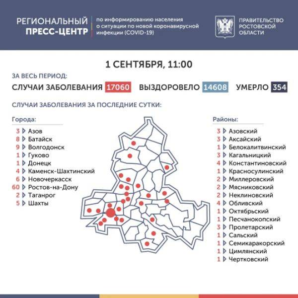 В Ростовской области занято 48% коек для больных COVID-19