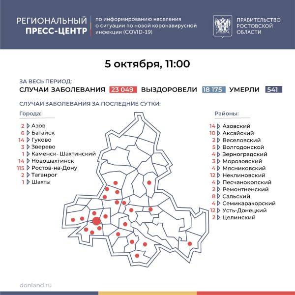 В Ростовской области коэффицент распространения коронавируса достиг 1,15