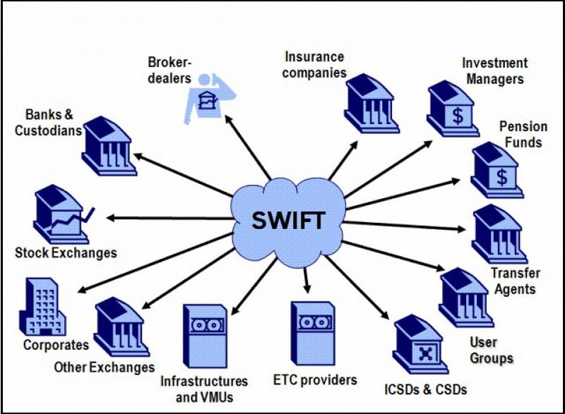 В России задумались над созданием альтернативы системе SWIFT
