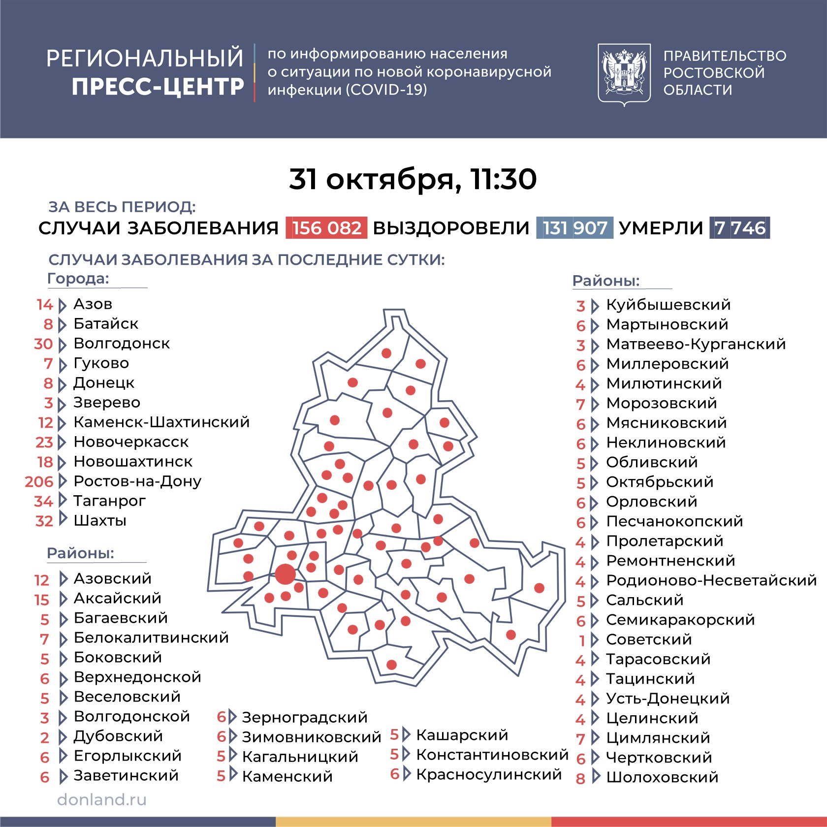 В Ростовской области в 55 городах и районах выявили еще 629 случаев коронавируса за сутки
