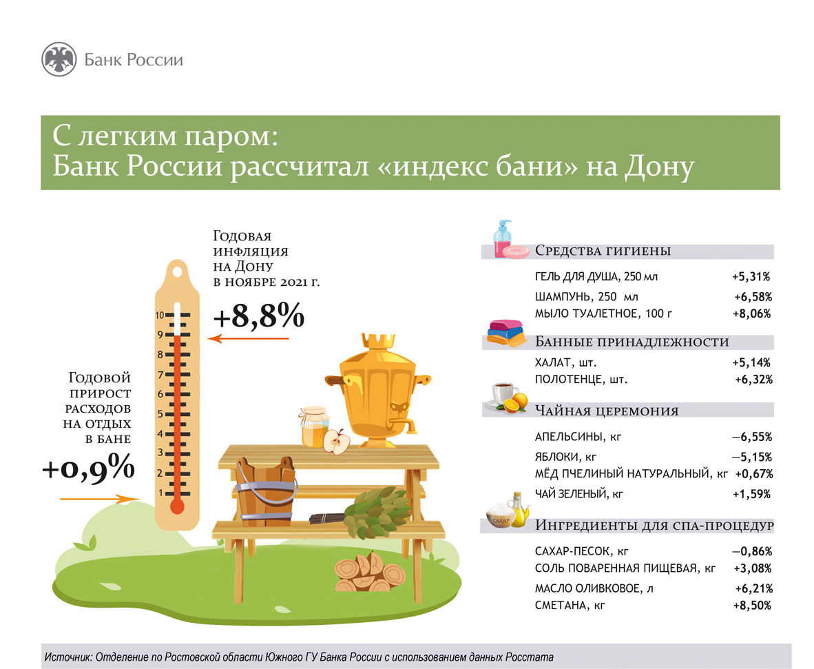 С легким паром: Банк России рассчитал «индекс бани» на Дону