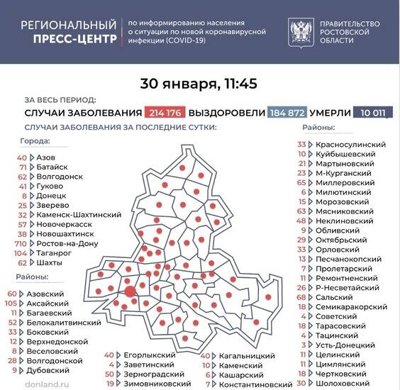 Еще 2341 заболевший коронавирусом выявлен в Ростовской области