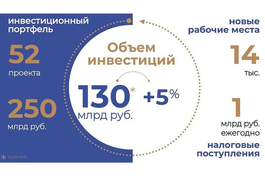 3000 вон в рублях 2024. Бюджет Ростова на Дону 2020. Динамика бюджета Ростова на Дону.