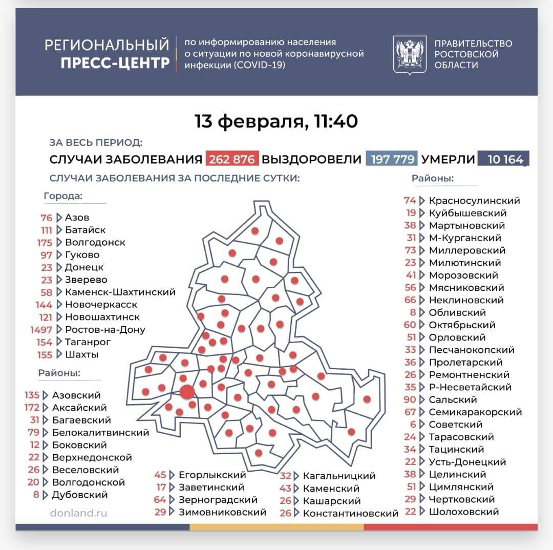 За сутки в Ростовской области еще 4474 человека заболели коронавирусом