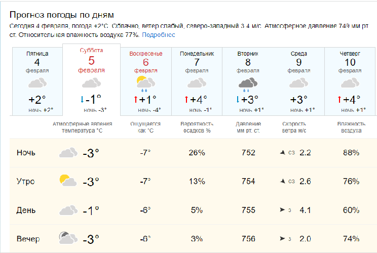 В выходные в Ростовскую область придет мороз