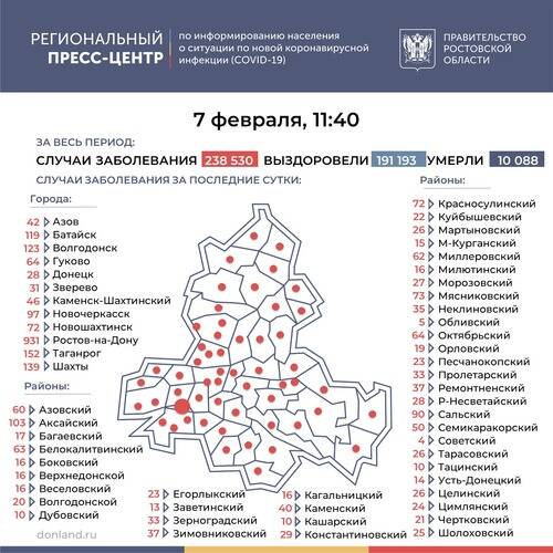 В Ростовской области число инфицированных COVID-19 за сутки выросло на 3213