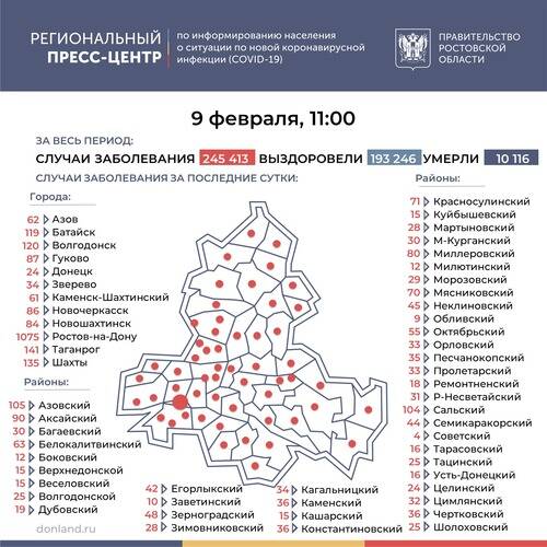 За сутки еще 3571 житель Ростовской области заболел коронавирусом