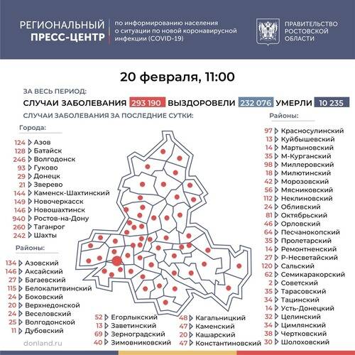 Ещё 4561 житель Ростовской области заболел коронавирусом