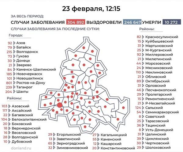 За сутки от коронавируса в Ростовской области выздоровели 6893 человека
