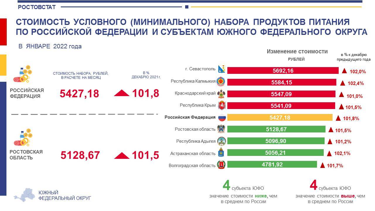 Продуктов корзина на месяц 2024. Минимальная продуктовая корзина. Минимальная продуктовая корзина 2022. Минимальная потребительская корзина. Продуктовая корзина 2024.