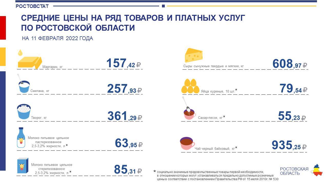 Стоимость Потребительской Корзины 2025 Году