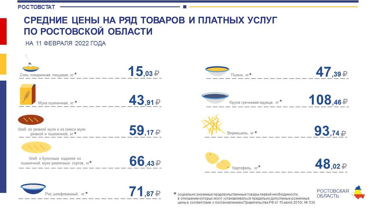 Продуктов корзина на месяц 2024. Потребительская корзина. Потребительская корзина за 2022 год. Продуктовая корзина 2022. Покупательская корзина изменения.