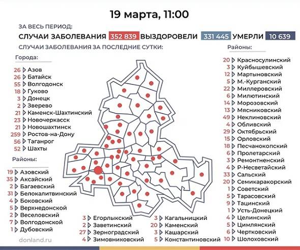 В Ростовской области в регистр умерших внесли еще 19 жертв COVID-19