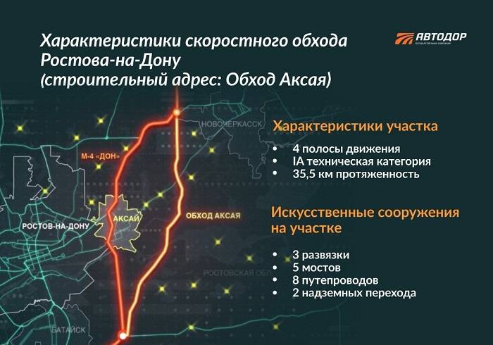 С момента открытия обхода Ростова по нему проехало почти 1,1 млн автомобилей