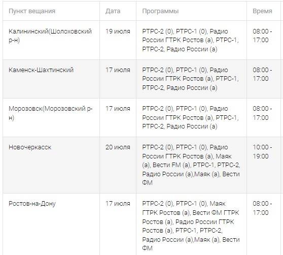Расписание автобусов каменск шахтинский ростов на дону. Отключение теле и радиосигнала.