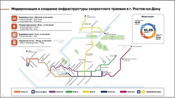 Администрация Ростова согласовала «Синаре» планировку 32 га городской территории под скоростной трамвай
