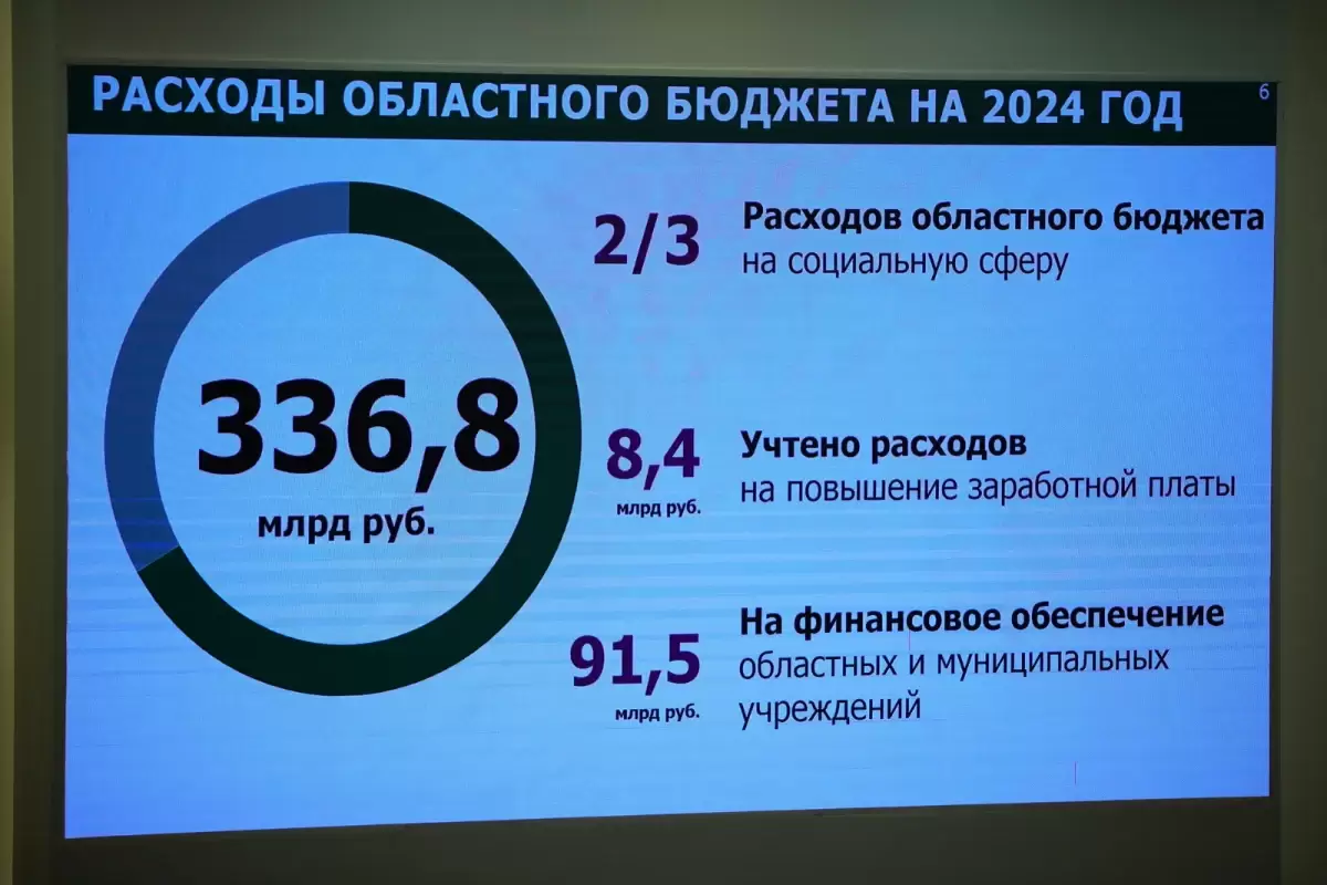 В бюджет Ростовской области заложили внушительный рост расходов на медицину