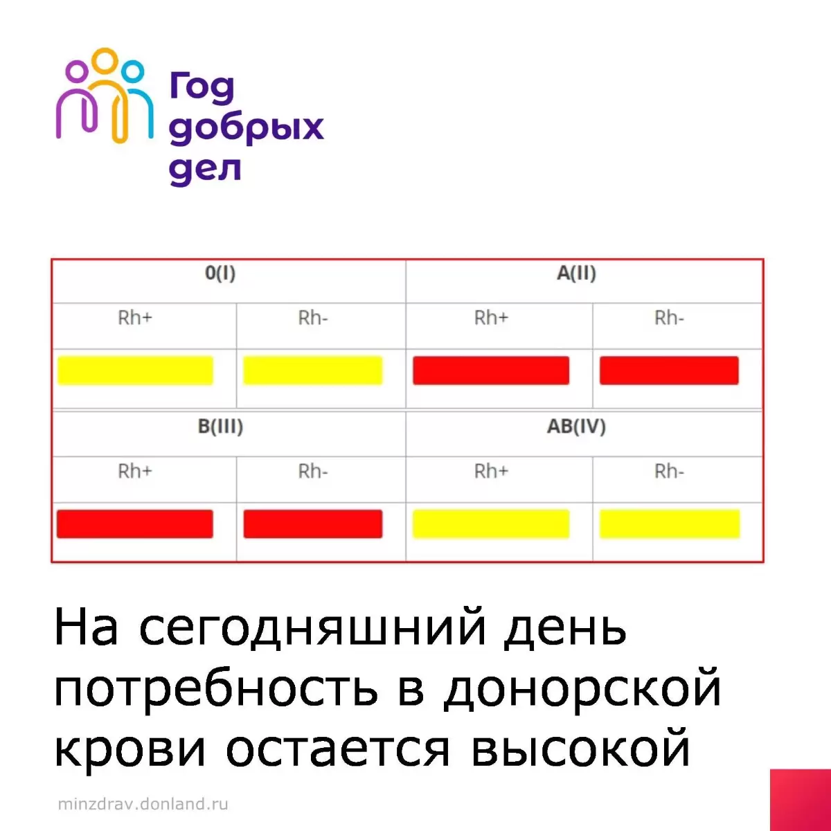 В Ростове заявили о повышенной потребности в донорской крови II и III групп  » Ростовская область сегодня! Новости Ростова-на-Дону и региона