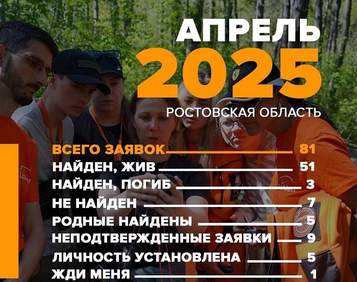 В Ростовской области в апреле в розыске находилось более 80 пропавших людей