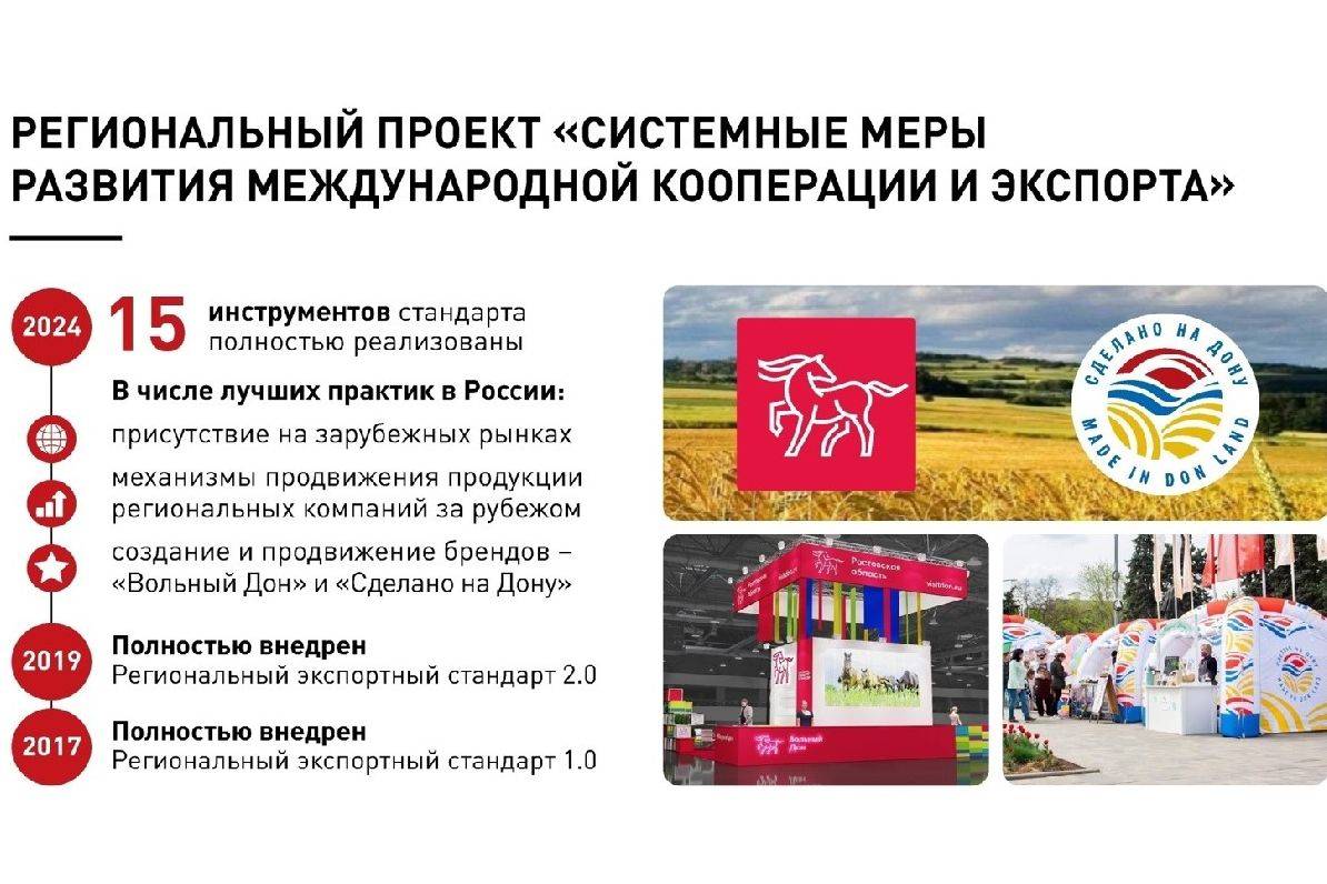 70% внешнеторгового оборота Ростовской области составляют страны Азии