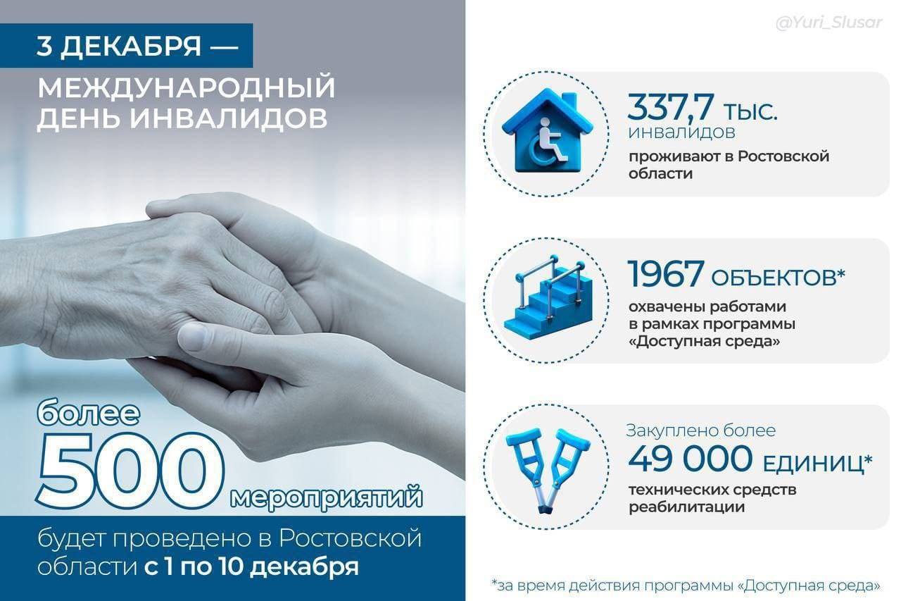 В Ростовской области 16 тыс. детей имеют инвалидность