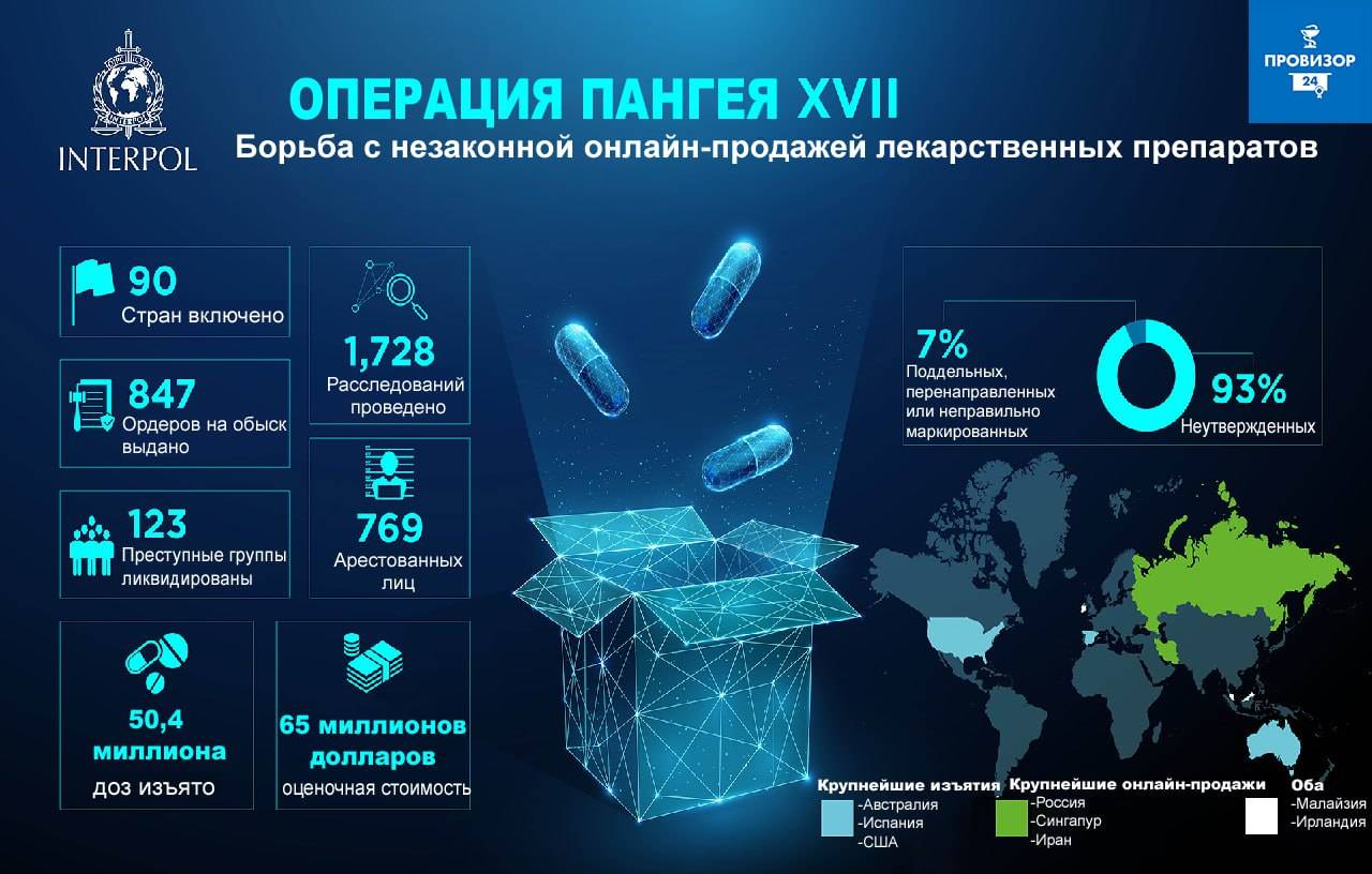 На территории Ростовской области прошла международной полицейской операции «Пангея»