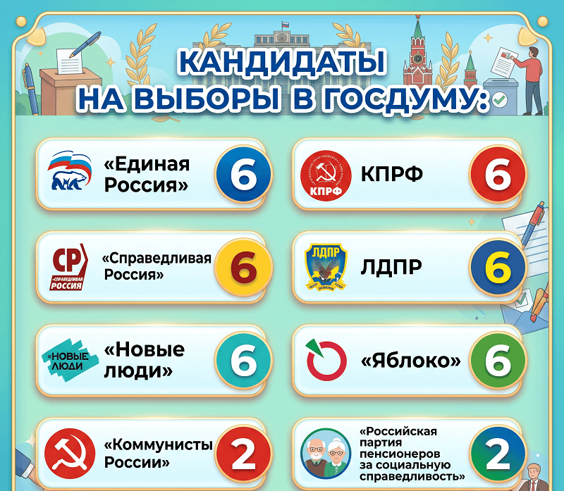 В Ростовской области на выборах в Госдуму восемь партий выдвинули 40 кандидатов в одномандатных окургах